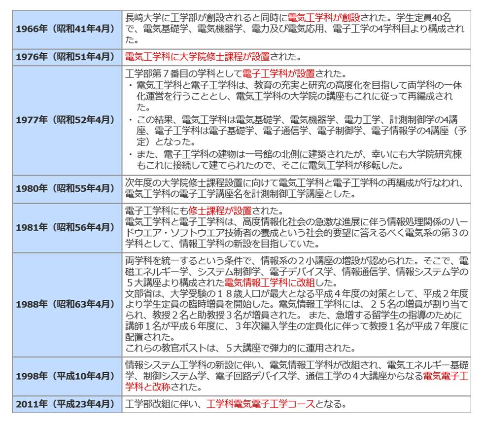 沿革